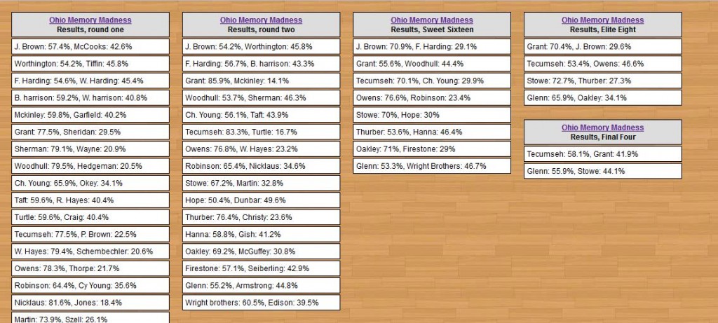 Results page for Ohio Memory Madness 2013.