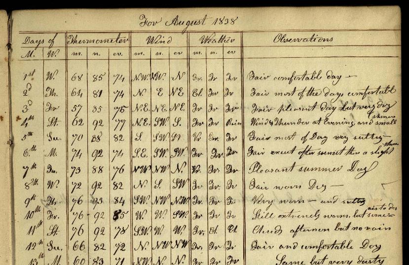 Daily weather record for early August, 1838. From the State Library of Ohio Collection on Ohio Memory