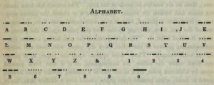 Morse code alphabet, page 20.